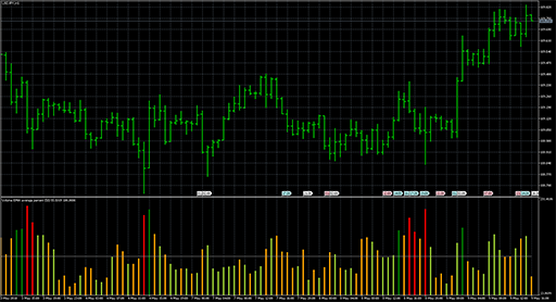 Volume Average percent image